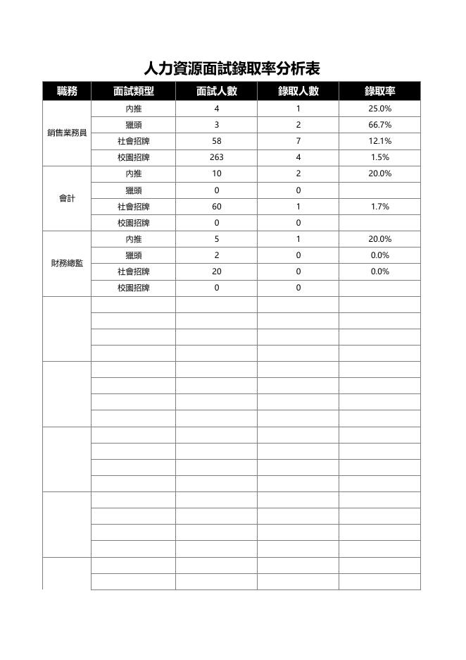 人力資源面試錄取率分析表 預覽