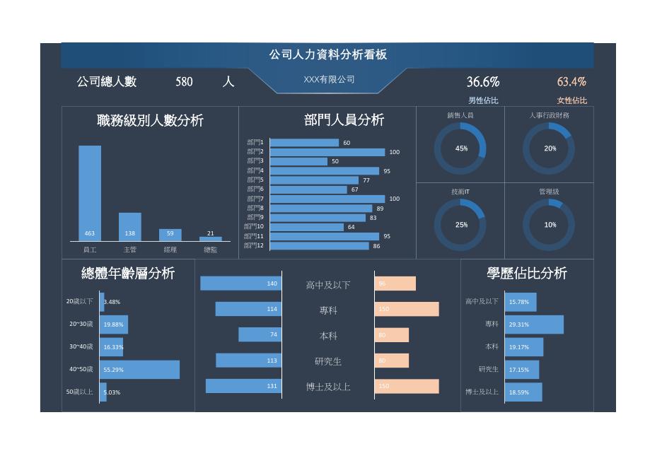 公司人力資料分析看板(藍) 預覽
