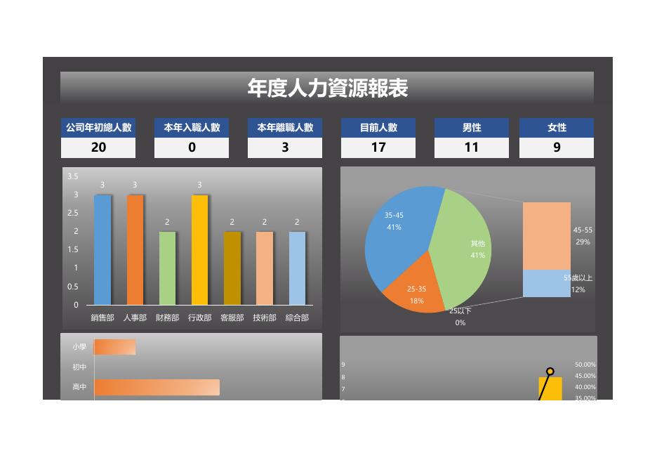 員工基本資訊視覺化報表 預覽