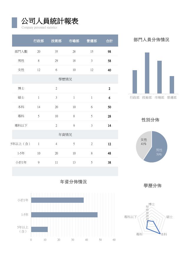 視覺化公司人員統計表 預覽