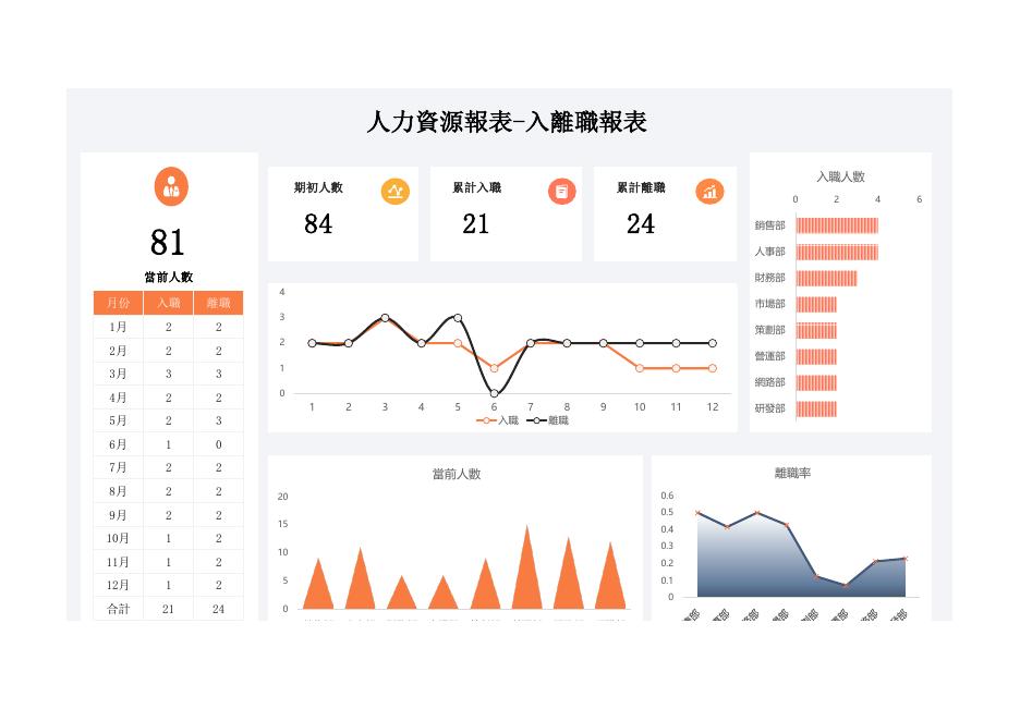 入職離職登記表-人力資源報表 預覽