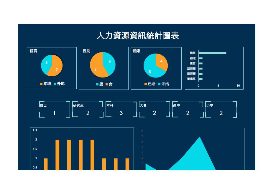 人力資源資訊統計圖表 預覽