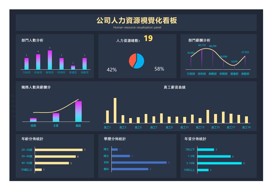 公司人力資源視覺化看板 預覽