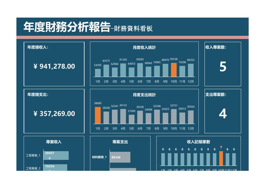 年度財務分析報告-財務資料看板 預覽