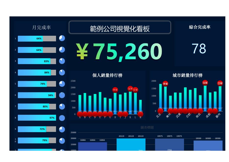 範例公司視覺化看板 預覽