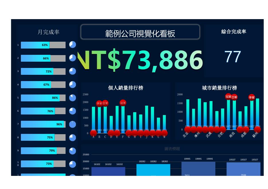 範例公司視覺化看板 預覽