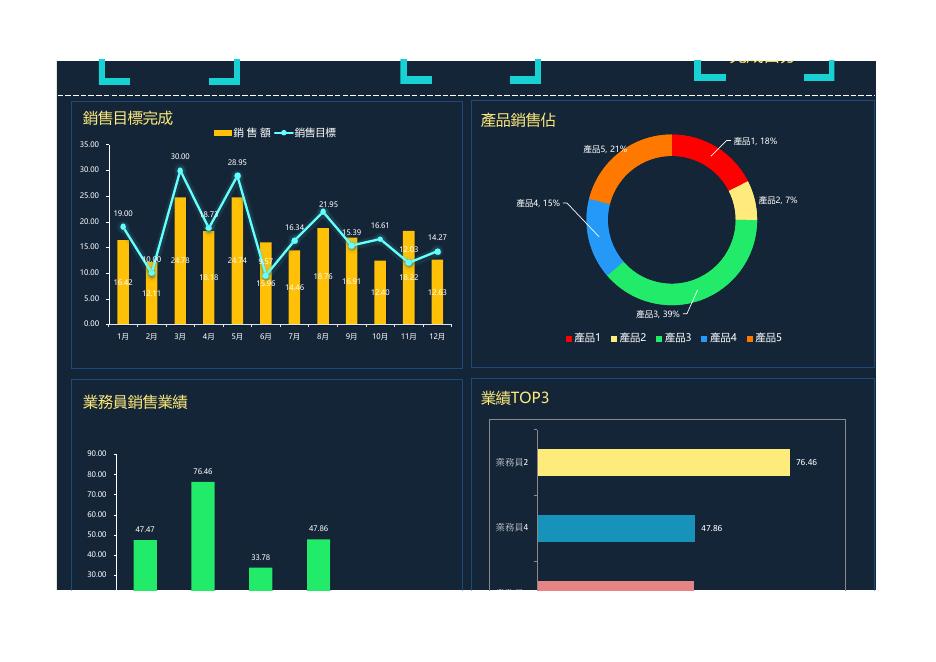 範例公司銷售報表展示 預覽