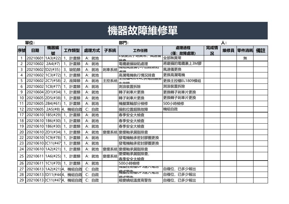 機組風速偏小不自啟缺陷處理 預覽