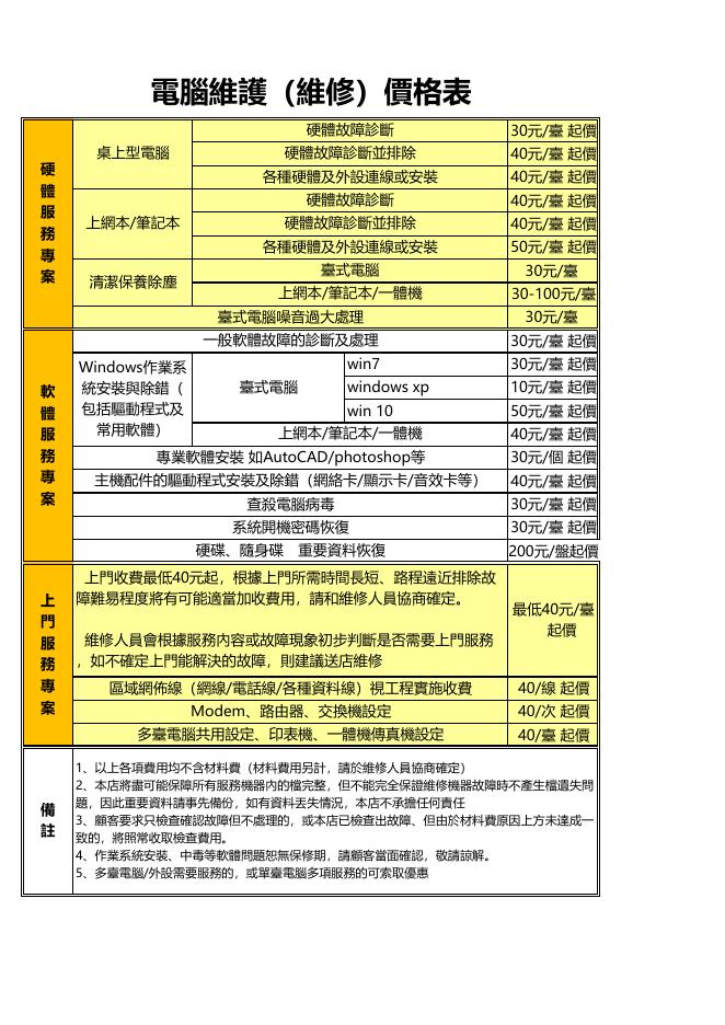 各種硬體及外設連線或安裝 預覽
