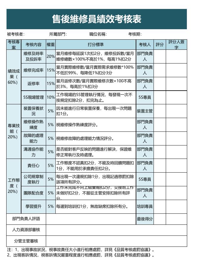 售後維修員績效考核表 預覽