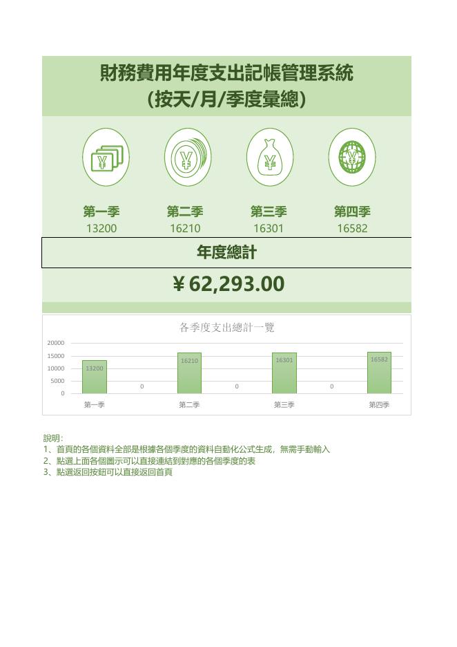 財務費用年度支出記帳系統 預覽