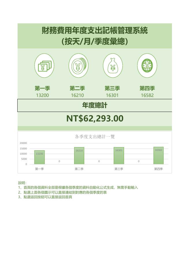 財務費用年度支出記帳系統 預覽