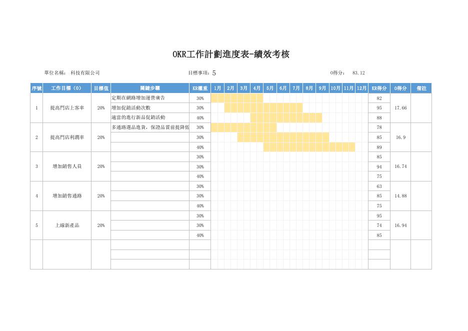 OKR工作計劃進度表-績效考核 預覽
