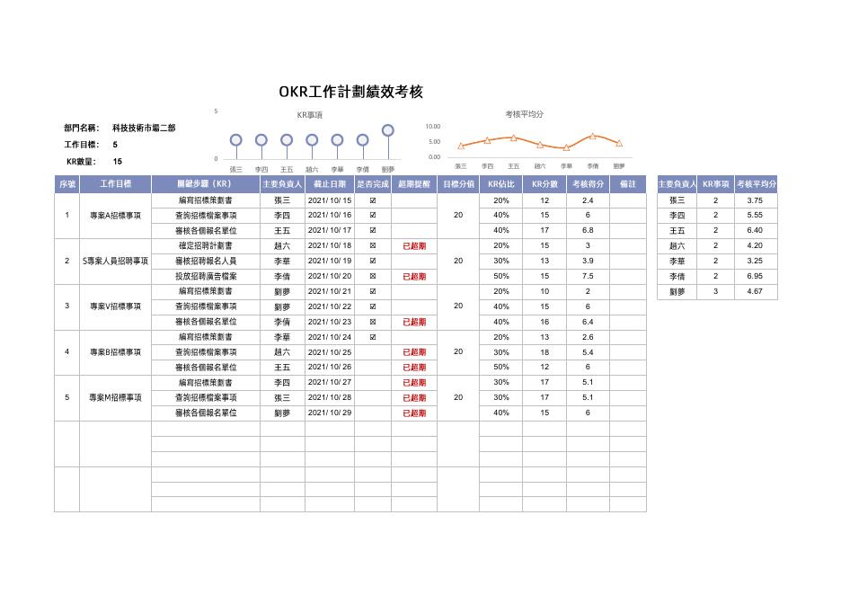 OKR工作計劃績效考核 預覽