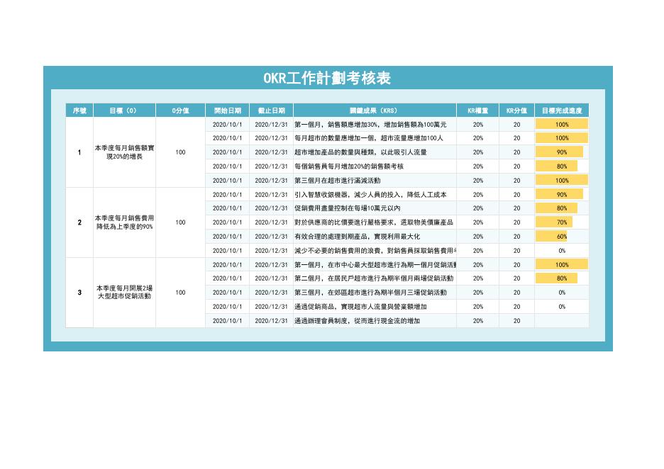 每個銷售員每月增加20%的銷售額考核(版面 05) 預覽