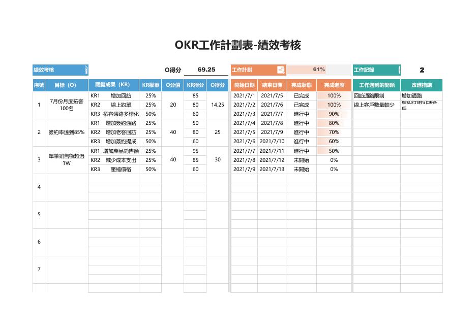 OKR工作計劃表-績效考核(版面 06) 預覽