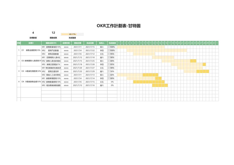 銷售團隊人員提高5% 預覽