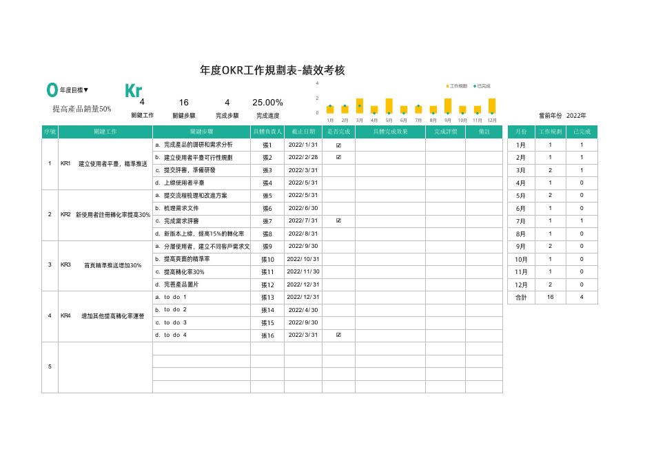 完成產品的調研和需求分析 預覽