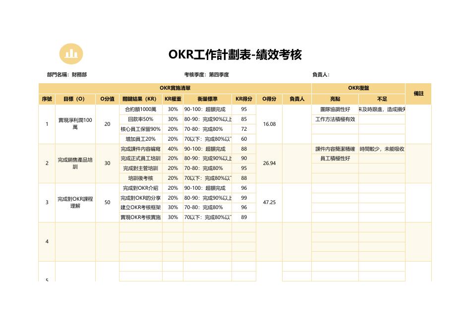OKR工作計劃表-績效考核(版面 10) 預覽