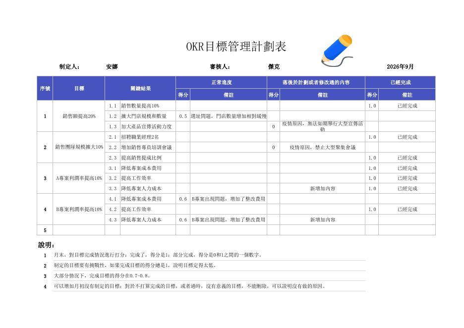 增加銷售專員培訓會議 預覽