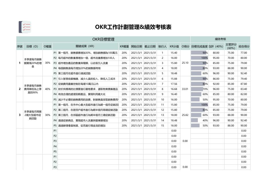 每個銷售員每月增加20%的銷售額考核(版面 13) 預覽