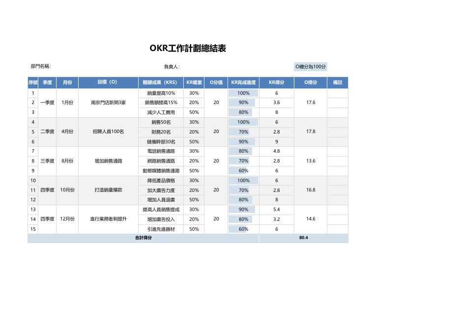 動態媒體銷售通路 預覽