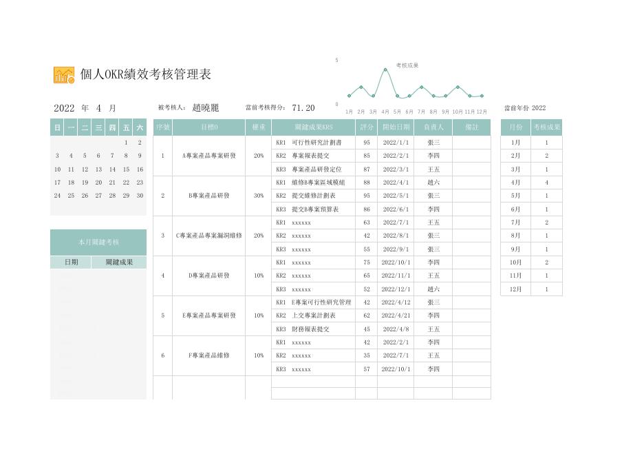個人OKR績效考核管理表 預覽