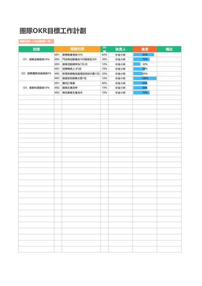 對現有銷售成員增加培訓次數1月每次 預覽