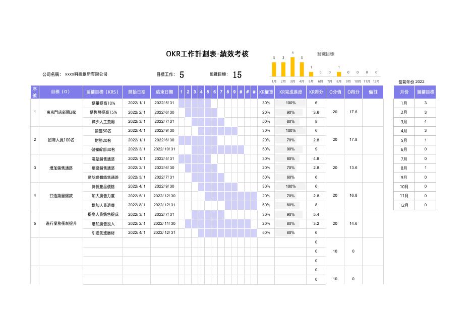 OKR工作計劃表-績效考核(版面 30) 預覽