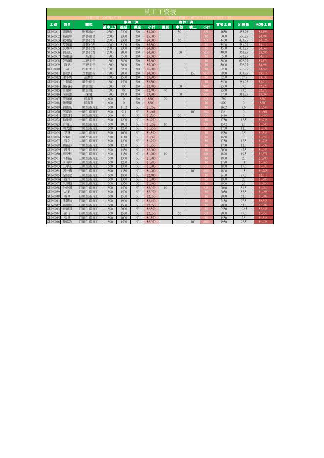 公司員工工資資訊 預覽