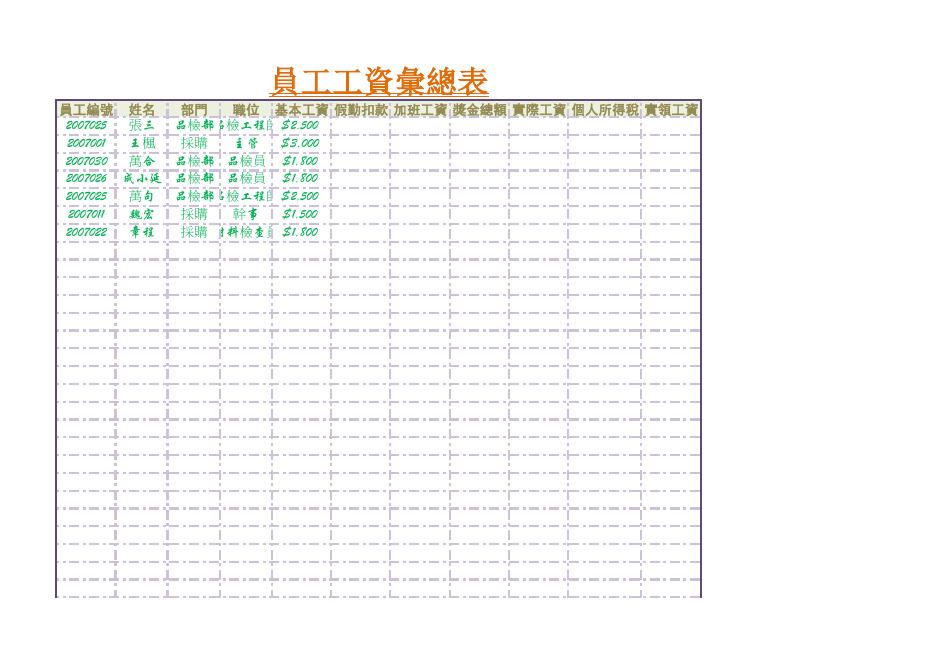 員工工資彙總表 預覽