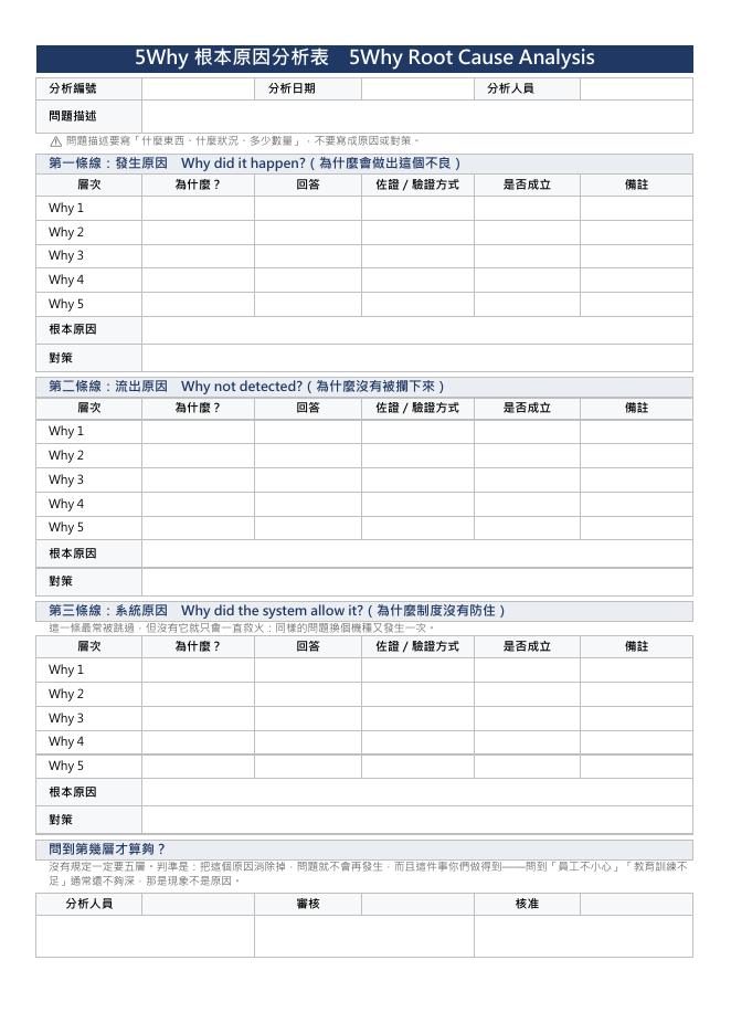 5Why 根本原因分析表（發生／流出／系統三條線） 預覽