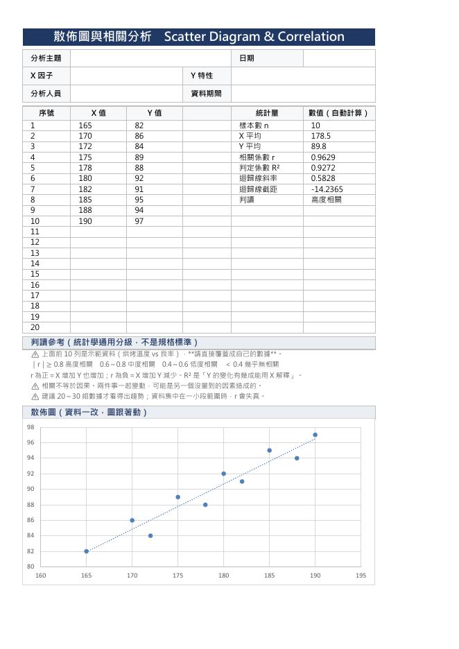 散佈圖與相關分析表 預覽