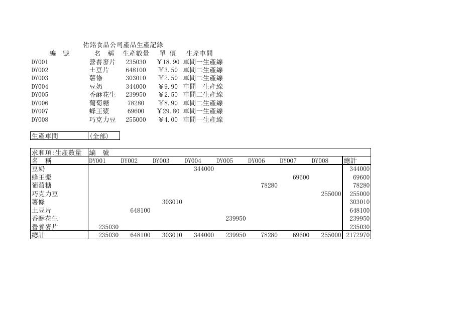 產品生產記錄資料透視表 預覽