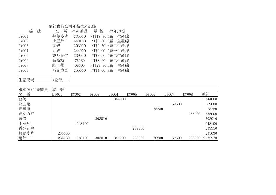產品生產記錄資料透視表 預覽