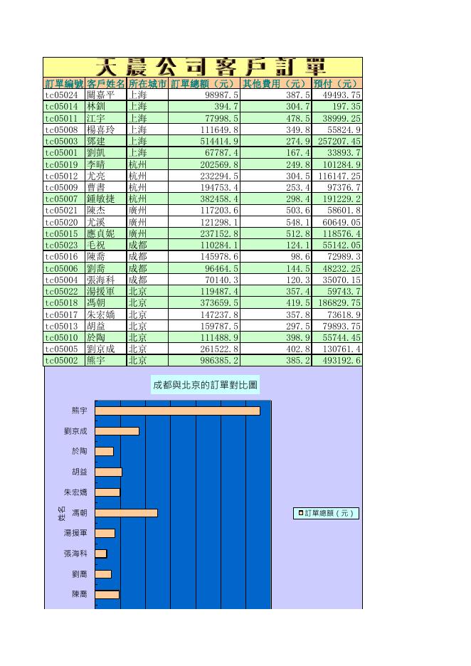 產品訂單表 預覽