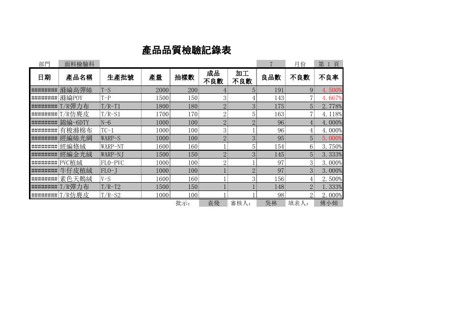 產品品質檢驗記錄表 預覽