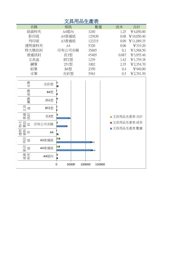 文具用品生產表 預覽