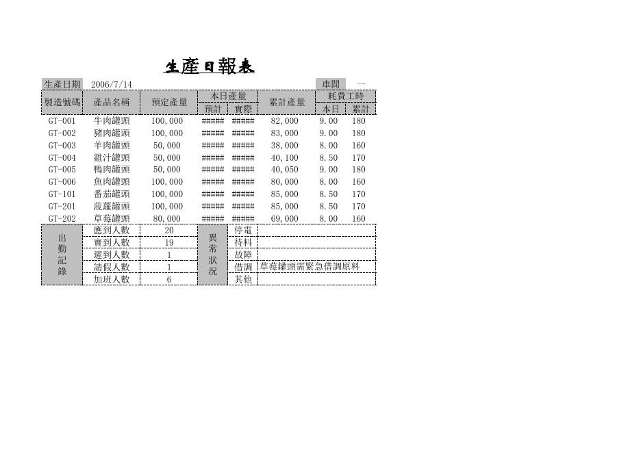 生產日報表1 預覽