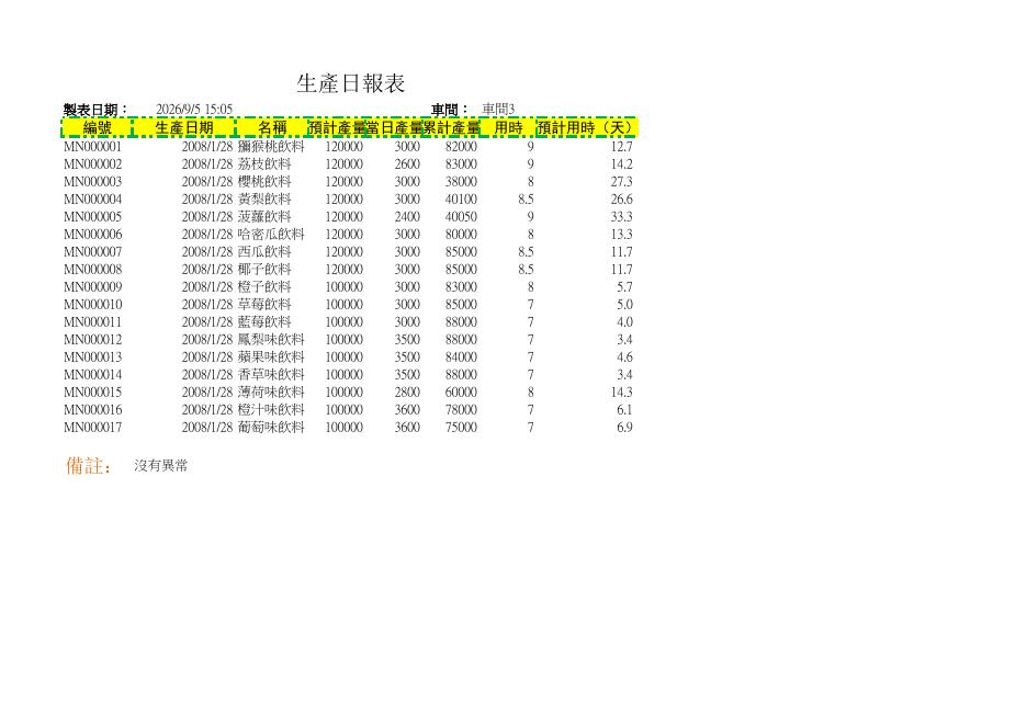 生產日報表2 預覽