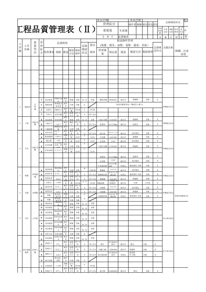 QC 工程表(管制計畫 Control Plan) 預覽