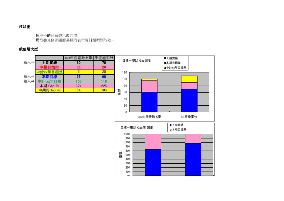 直條圖通用格式（數值遞增型） Excel 模板預覽