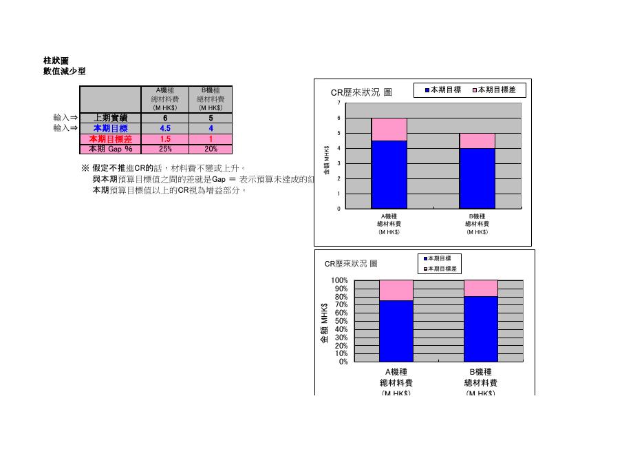 直條圖通用格式（數值遞減型） Excel 模板預覽