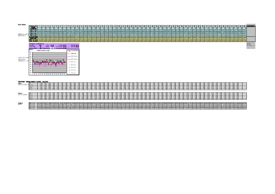 推移圖（工廠用．橫式輸入表） Excel 模板預覽