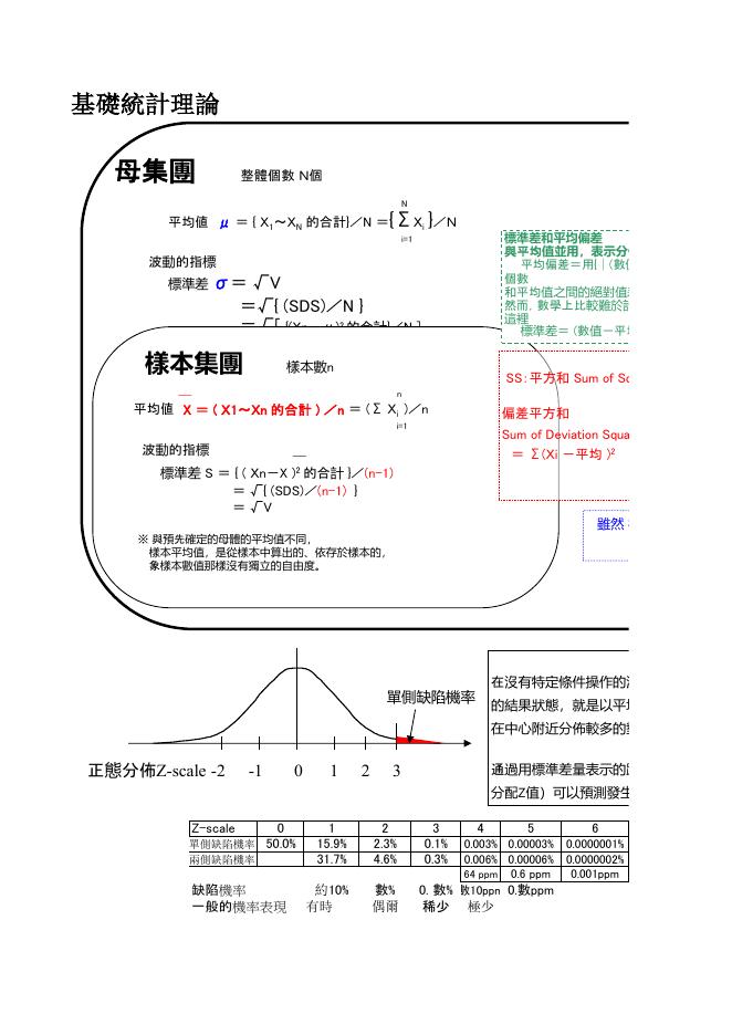 基礎統計理論說明（平均數與標準差） 預覽