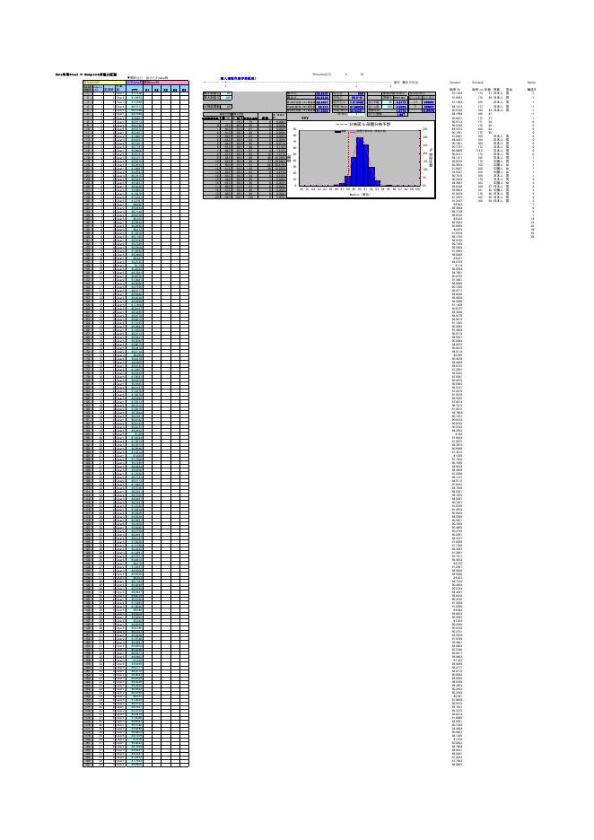 直方圖與常態分配圖（Histogram） 預覽