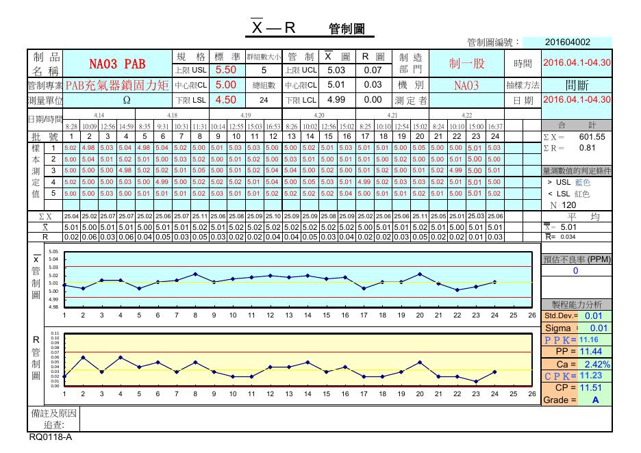 Xbar-R 管制圖（平均值與全距） 預覽