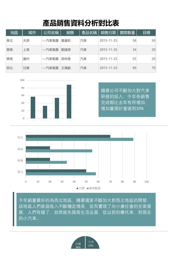 產品銷售資料分析對比表 預覽