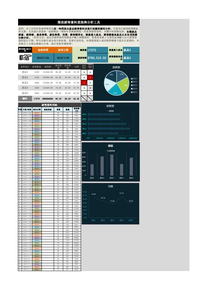 階段銷售資料查詢與分析工具E 預覽