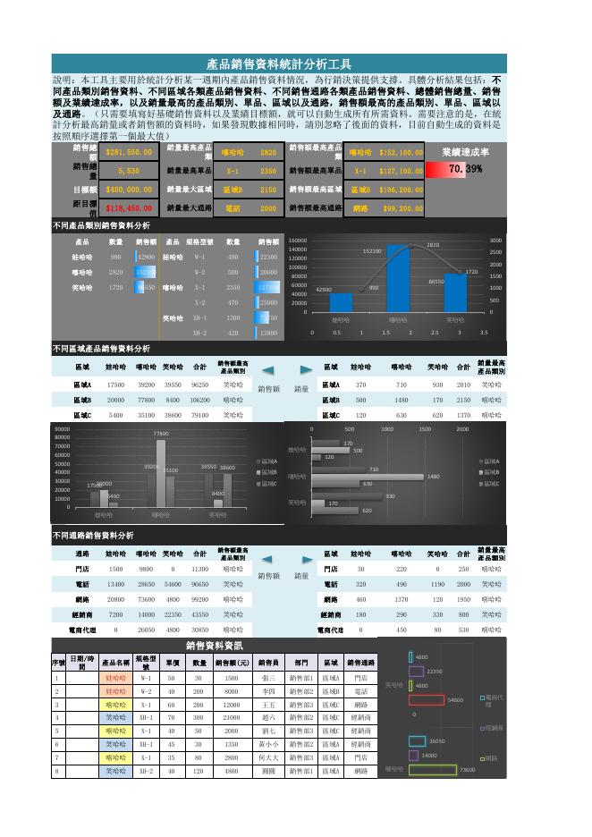 產品銷售資料統計分析工具Ex 預覽